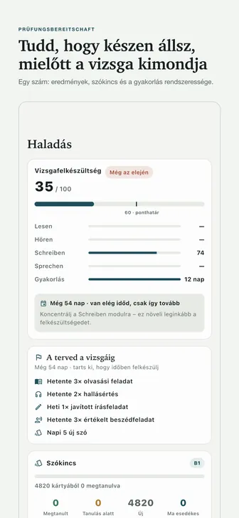 Tudd, hogy készen állsz, mielőtt a vizsga kimondja — Egy szám: eredmények, szókincs és a gyakorlás rendszeressége.