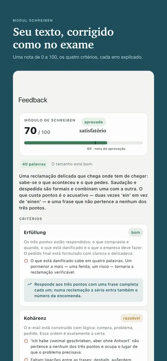 Seu texto, corrigido como no exame — Uma nota de 0 a 100, os quatro critérios, cada erro explicado.