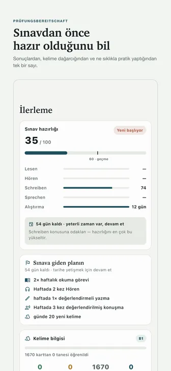 Sınavdan önce hazır olduğunu bil — Sonuçlardan, kelime dağarcığından ve ne sıklıkla pratik yaptığından tek bir sayı.