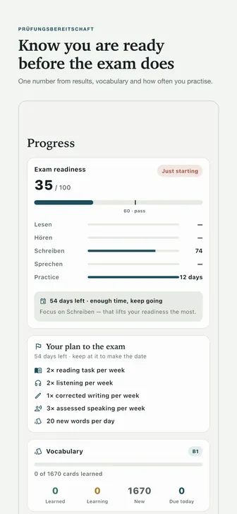 Know you are ready before the exam does — One number from results, vocabulary and how often you practise.